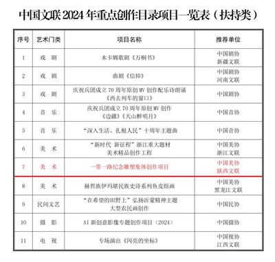 陕西四项目入选中国文联2024年重点创作目录