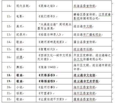 骄傲！市文广新系统4件文艺精品获全市2018年度重点文艺创作项目资助