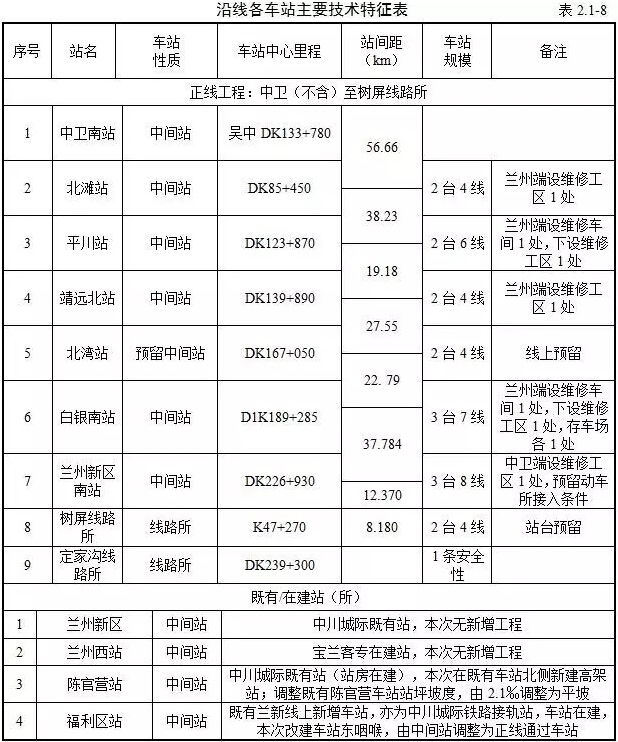 中卫至兰州高铁最新动态，进展、影响及未来展望