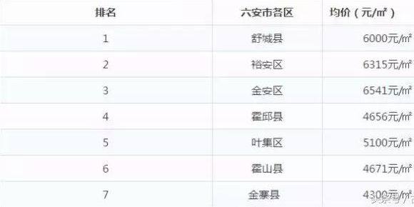 六安最新房价概览及市场趋势深度解析