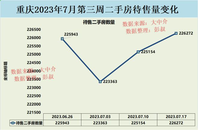 重庆二手房市场最新动态，最新价格、市场走势与购房指南