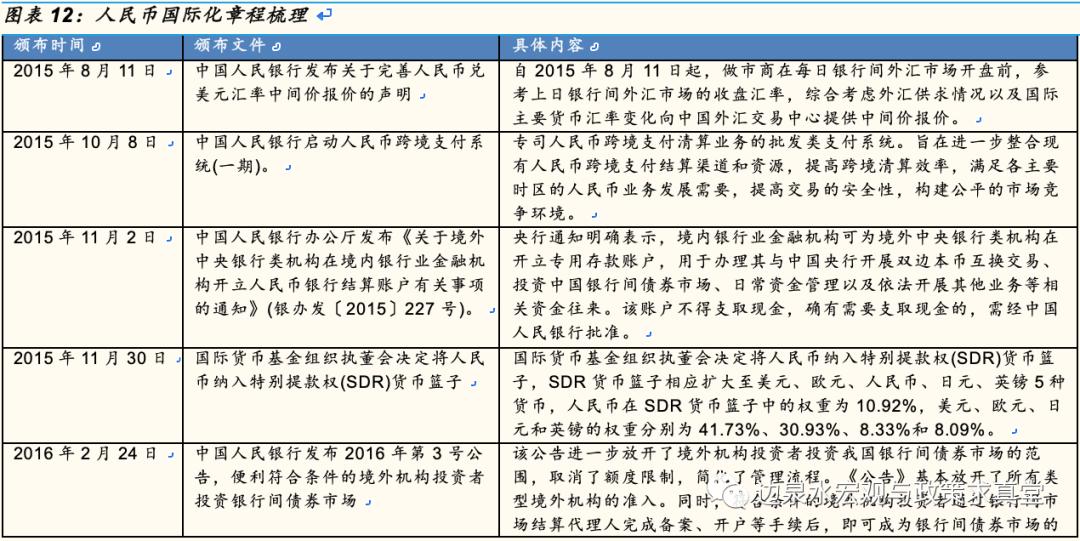 中国人民银行最新汇率，影响、分析与未来展望