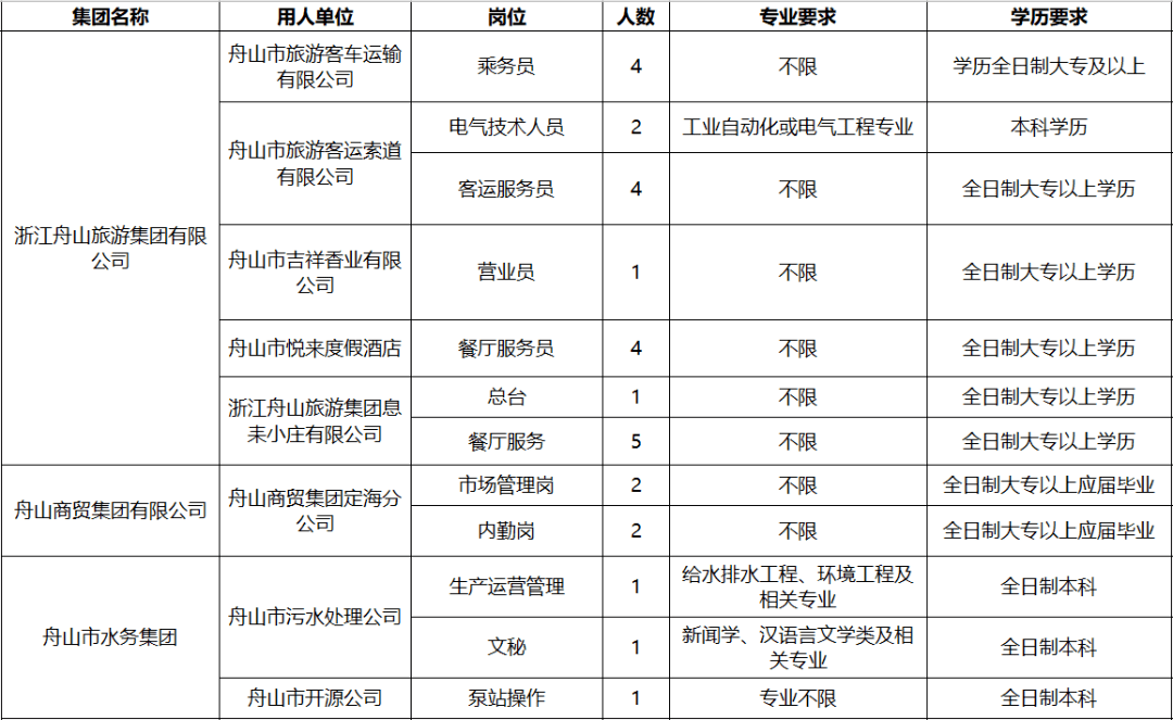 舟山人才网，连接人才与机遇的桥梁最新招聘信息汇总