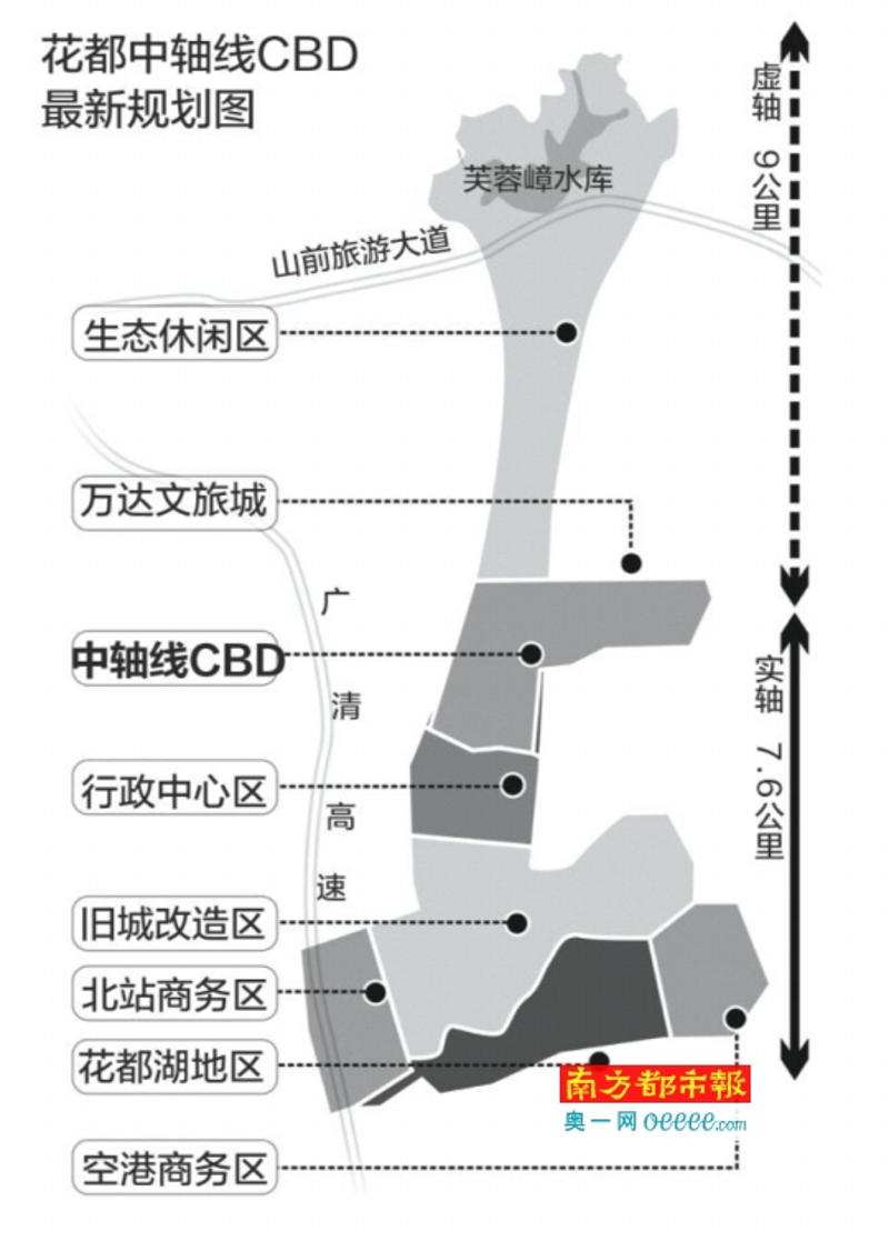 花都区中轴线最新进展，城市发展的蓬勃脉搏与未来展望