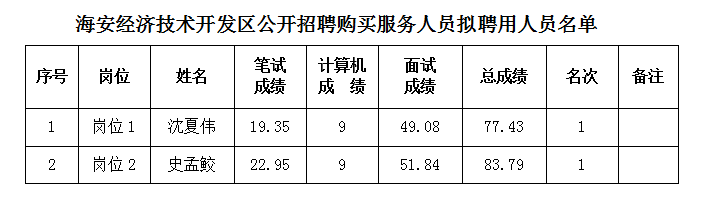 海安县驾驶员招聘网，连接人才与机遇的桥梁