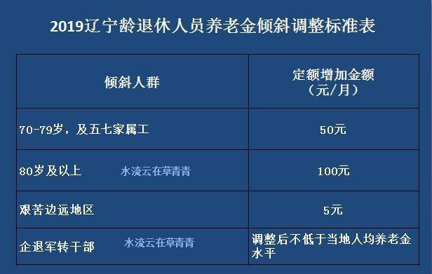 辽宁省中人退休金最新消息解读