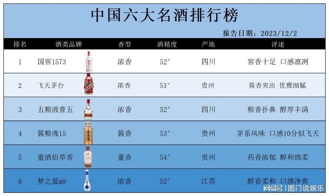 中国十大白酒名酒排行榜最新榜单揭晓