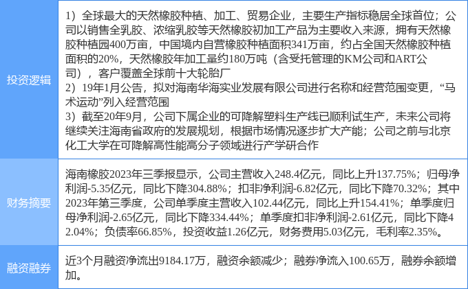 海南橡胶股吧最新消息深度解读与分析