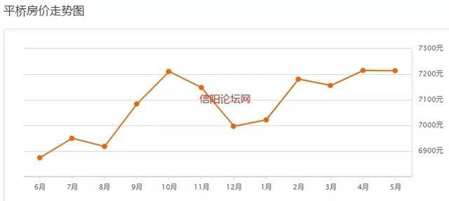 光山房价动态更新，市场趋势分析与购房指南