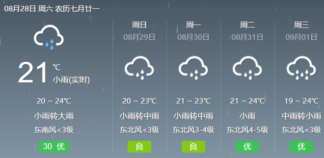 最新天气状况及其对生活与出行的影响