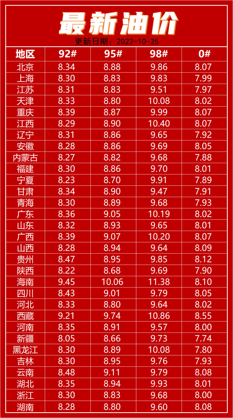 最新油价动态与影响分析