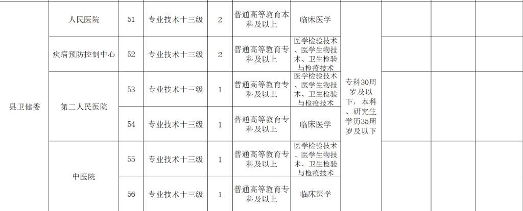 南乐最新招聘信息发布