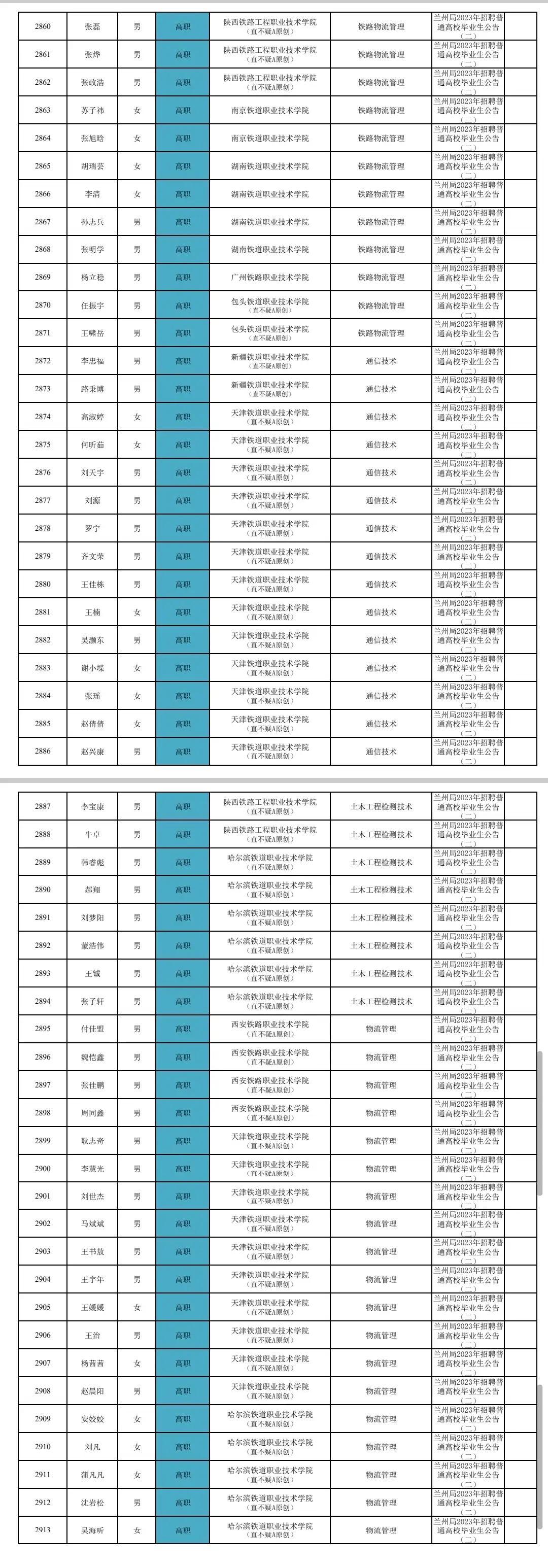 兰州最新招聘动态与职业发展机遇展望