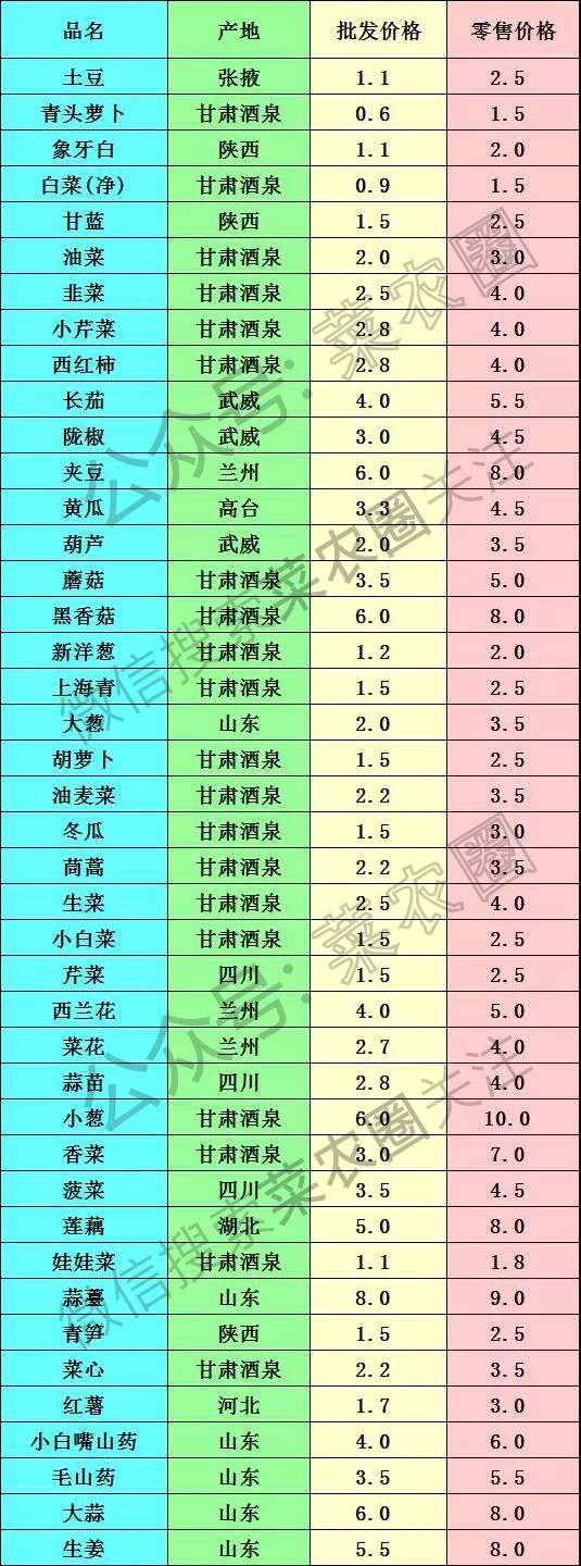 最新蔬菜价格表及市场影响分析