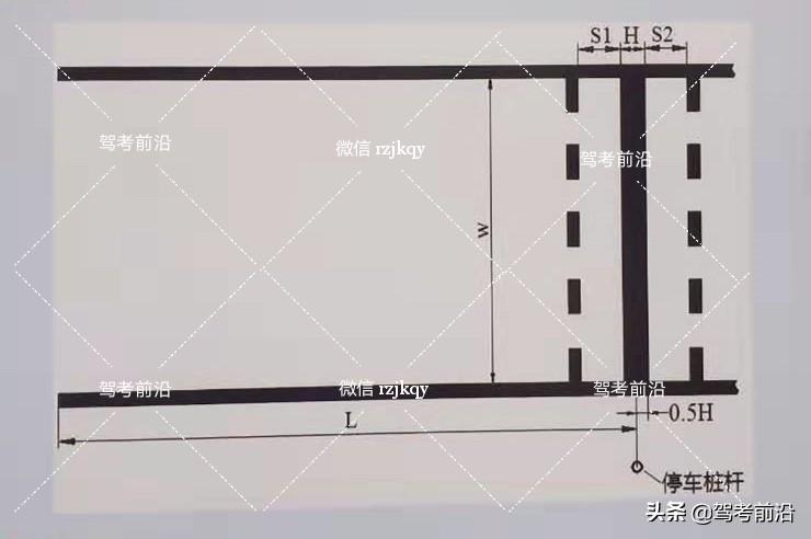 科目二最新考试标准详解