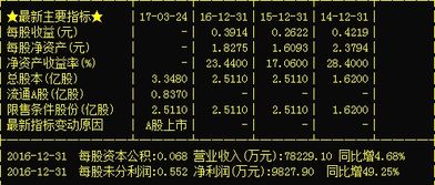 快意电梯股票行情最新分析