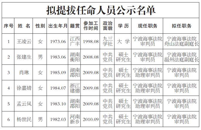 宁波新任公示亮相，深化透明度助力城市新篇章发展