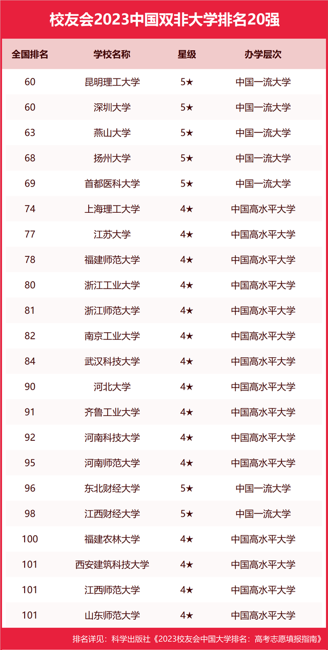 最新校友会排名揭示高校实力与影响力的新视角