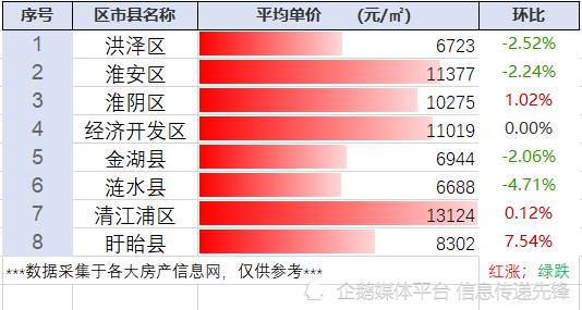 江苏盱眙房价走势及购房指南，最新报价与市场趋势解析