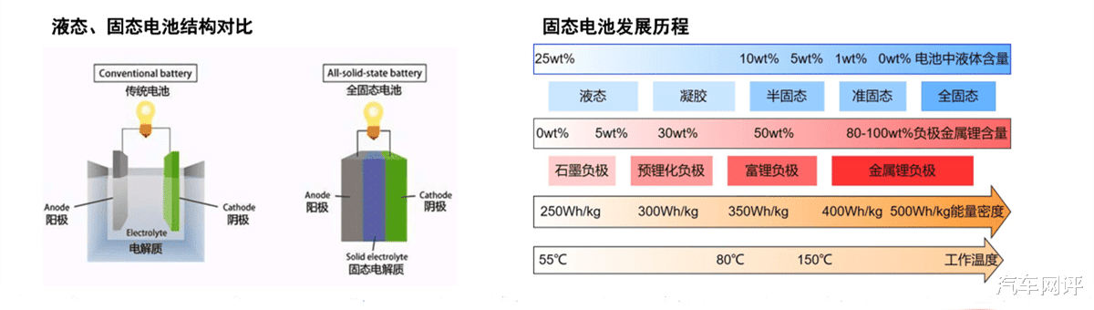 固态电池技术突破引领新能源存储革命，未来展望