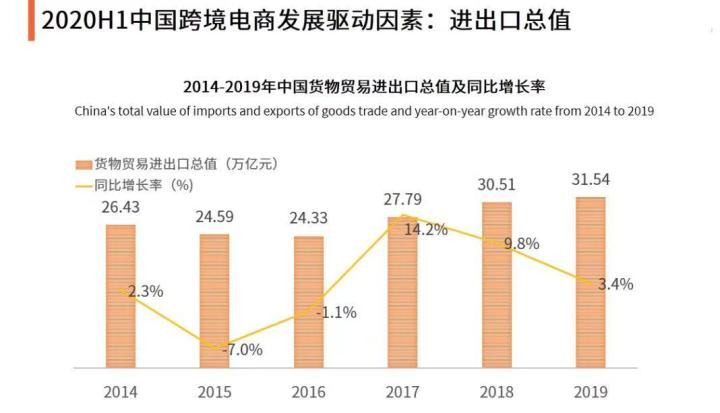 新兴行业发展趋势与未来机遇探索