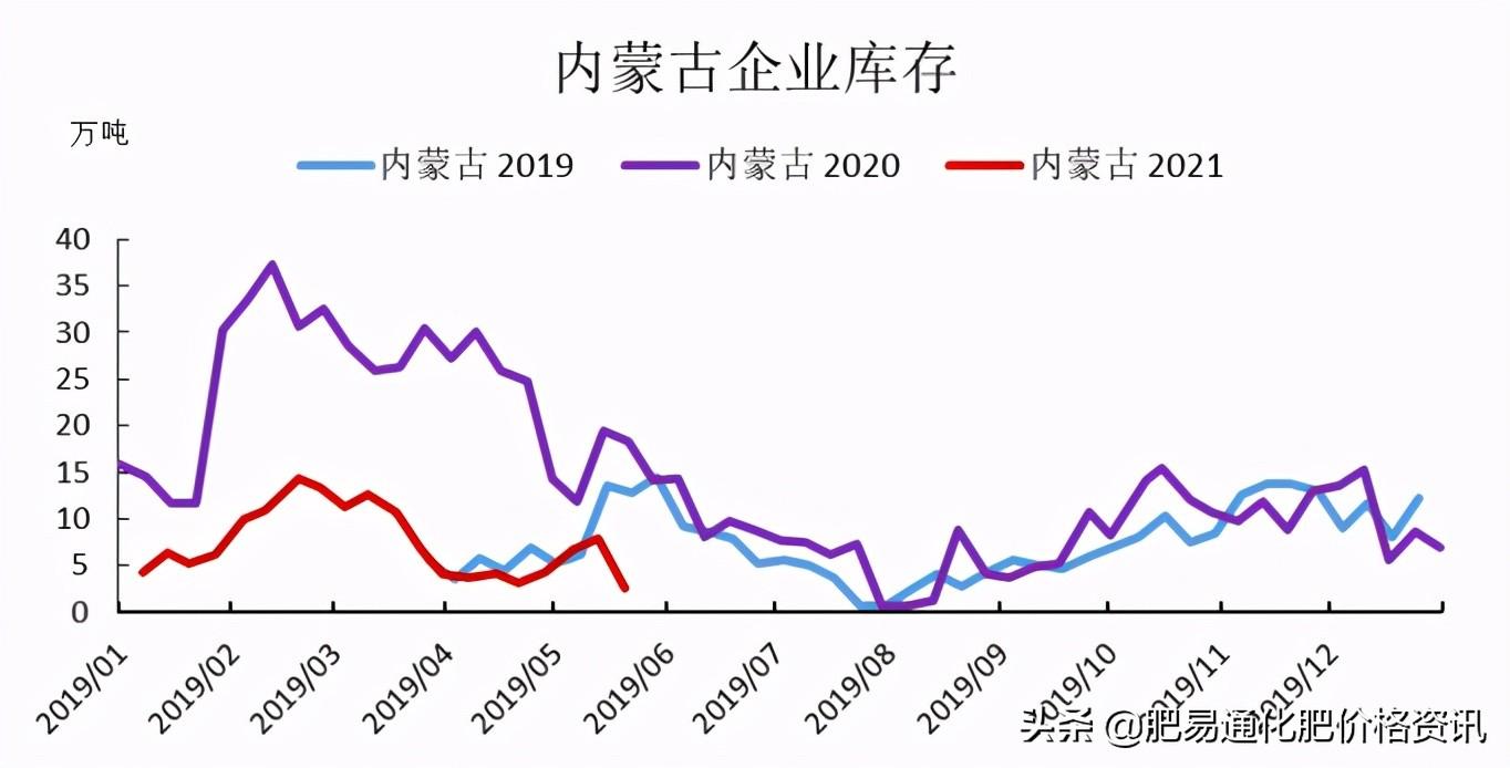 最新小麦期货行情分析与走势预测