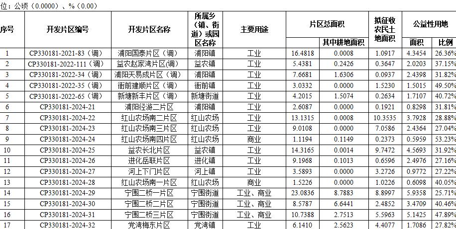 我们的作品 第250页