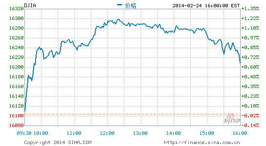 道琼斯最新实时指数与市场动态深度观察