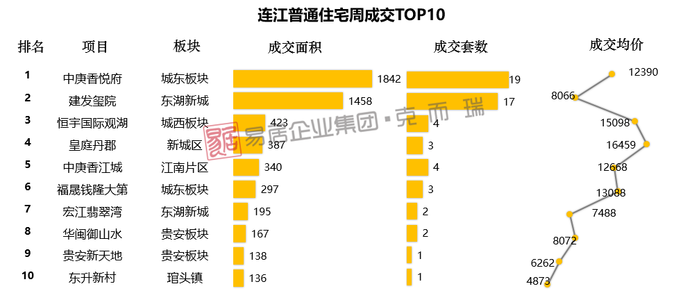 莆田房价走势最新消息，市场趋势深度分析与预测