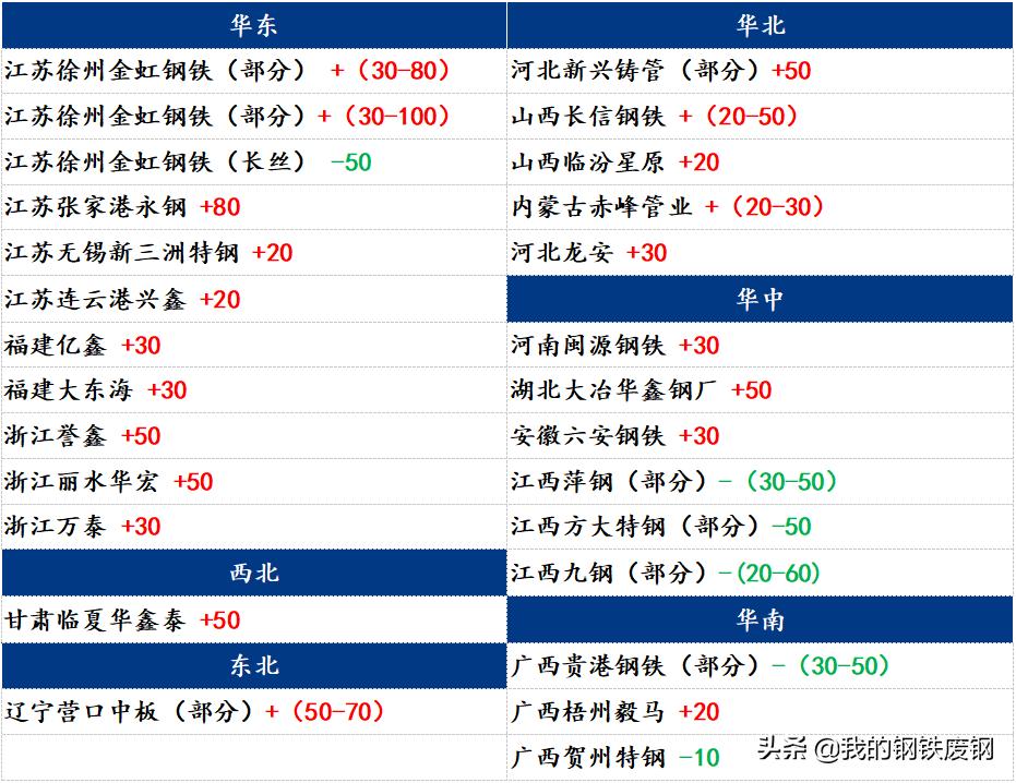 沙钢废钢最新报价动态解析