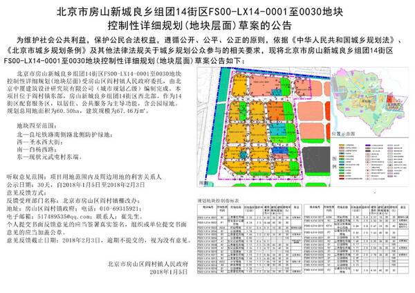 房山城关未来新貌规划揭晓，塑造城市崭新面貌