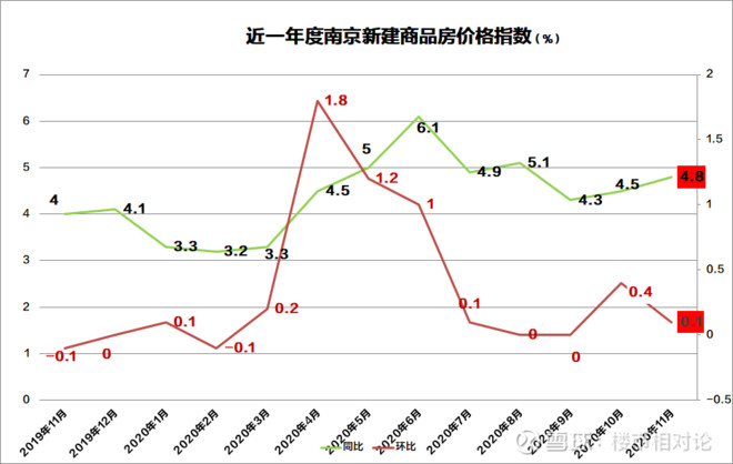 南京房价走势最新分析