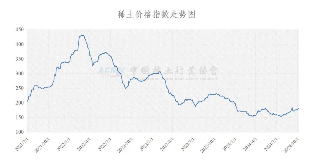 上海稀土今日价格一览