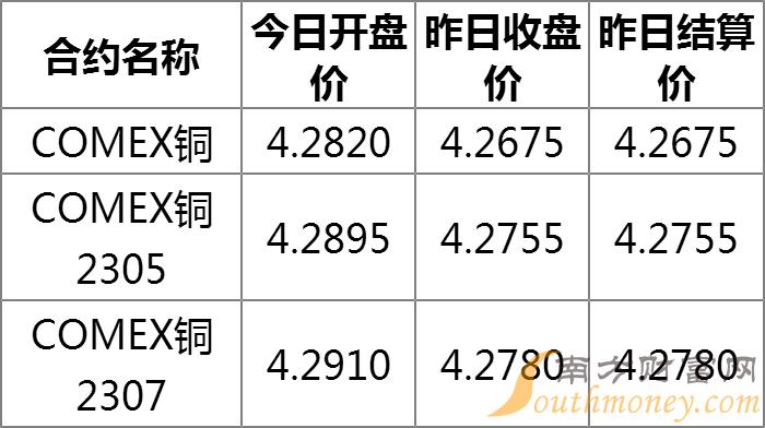 美国铜期货最新行情深度剖析报告