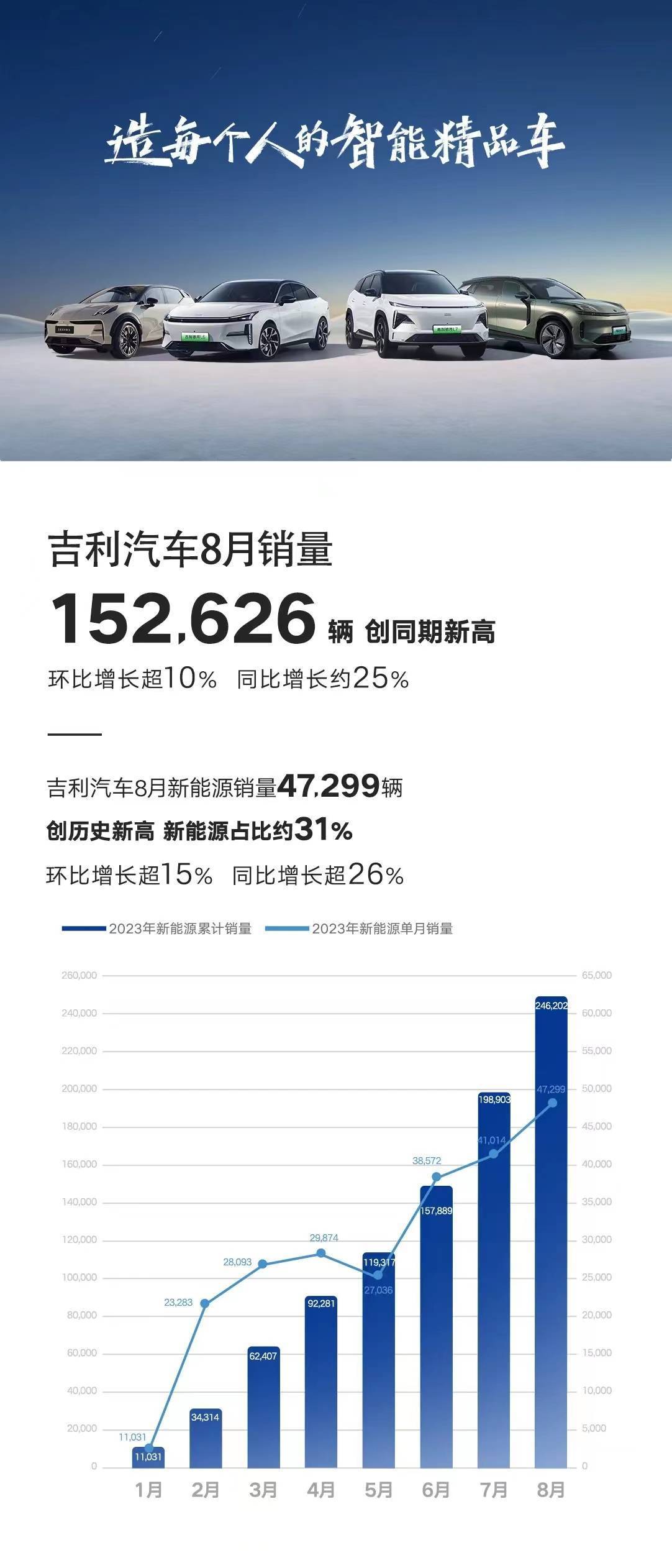 吉利汽车最新动态新闻，引领创新，驶向未来