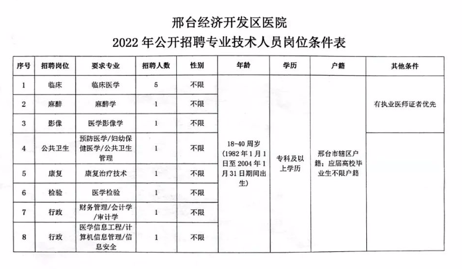 邢台最新招聘信息动态，共创未来职业机遇！