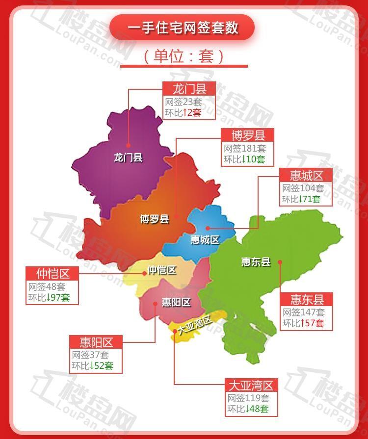 博罗园洲房价走势最新分析