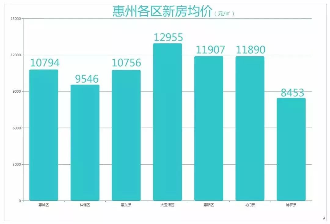 惠州大亚湾最新房价动态及市场走势与影响因素深度解析