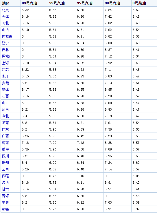 今日国际油价最新动态，分析与展望