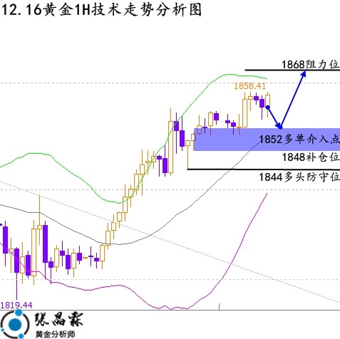 今晚黄金走势预测，市场动向与未来展望分析