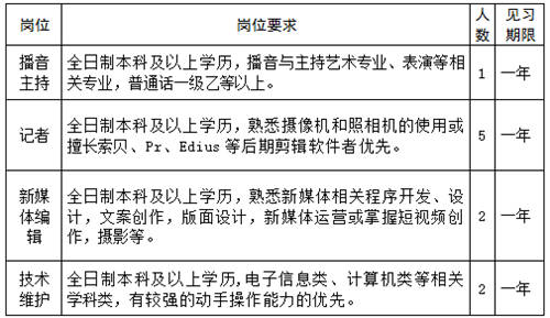 邹城最新招聘信息汇总