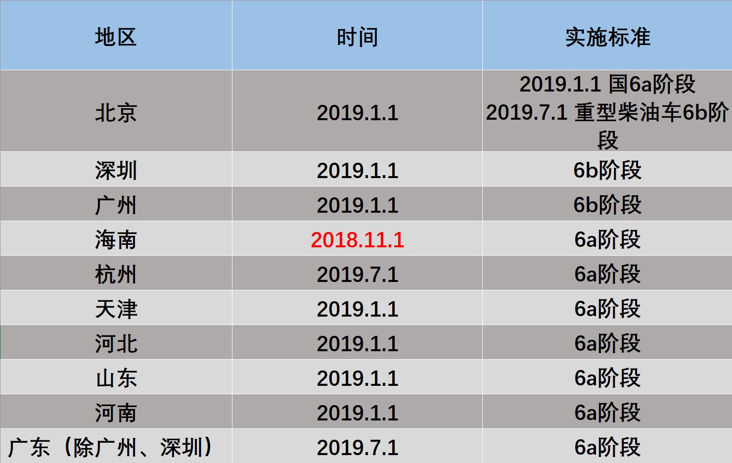 国六最新动态，环保升级引领绿色出行新时代