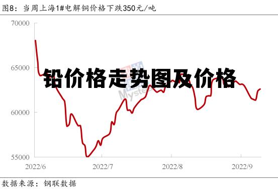 铅价格最新行情分析与趋势预测