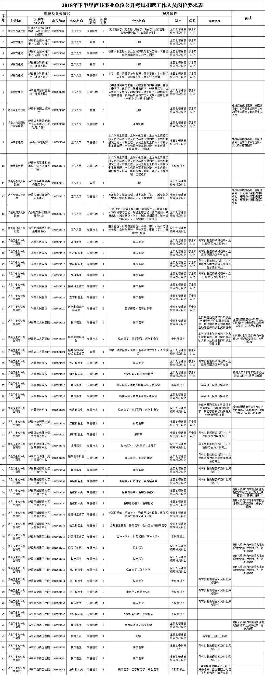 合江今日最新招聘信息汇总