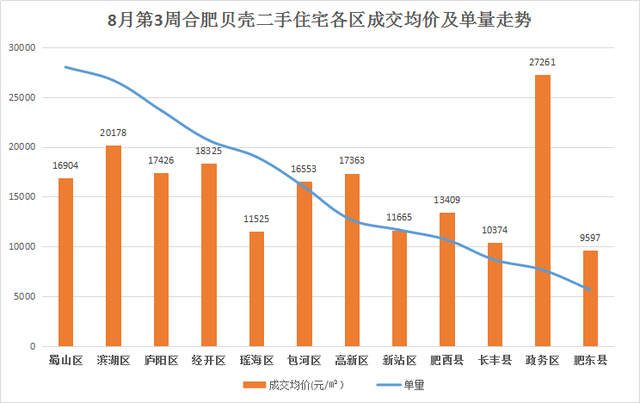 合肥肥东最新房价动态及市场走势与影响因素深度解析