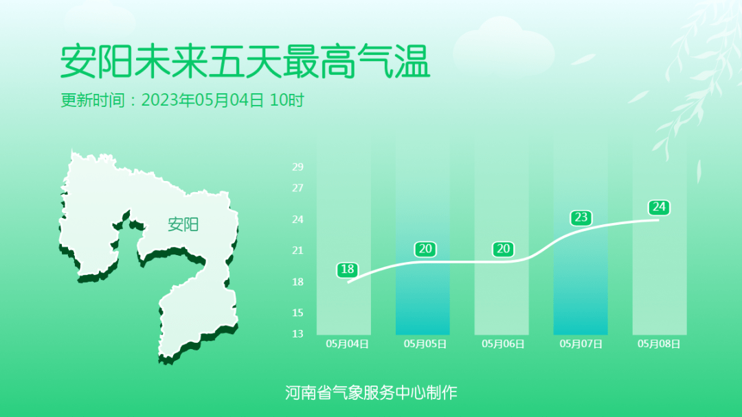 汤阴天气预报更新通知