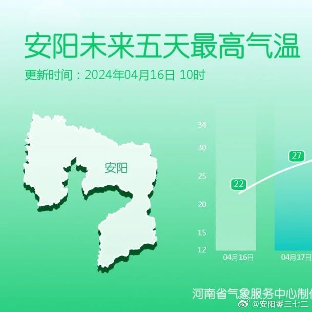 安阳最新天气预报通知