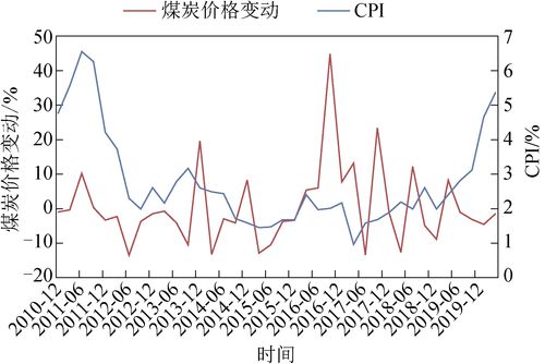 煤炭价格走势最新分析与未来展望