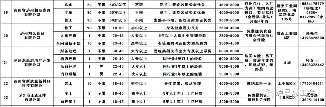 泸县最新招聘信息汇总