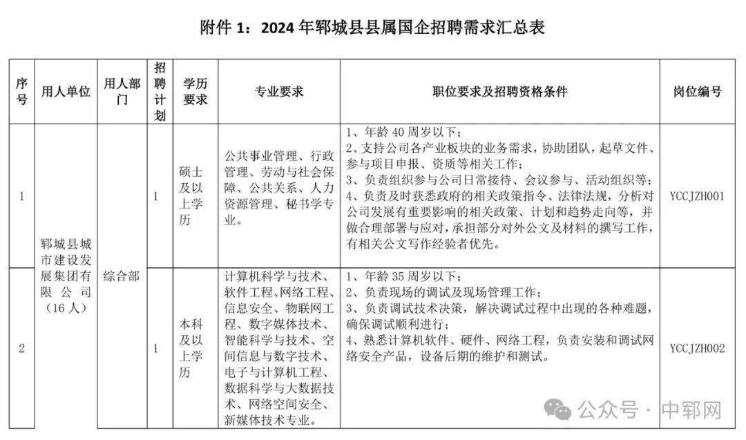 鄄城58同城最新招聘动态，引领就业市场的新趋势与影响